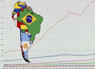 América Latina, una década de estancamiento económico ¿Por qué?